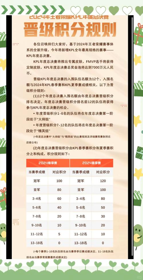 王者荣耀kpl比赛规则，2021王者荣耀kpl比赛规则？-第4张图片-王者荣耀资讯站_攻略_背景故事_玩法