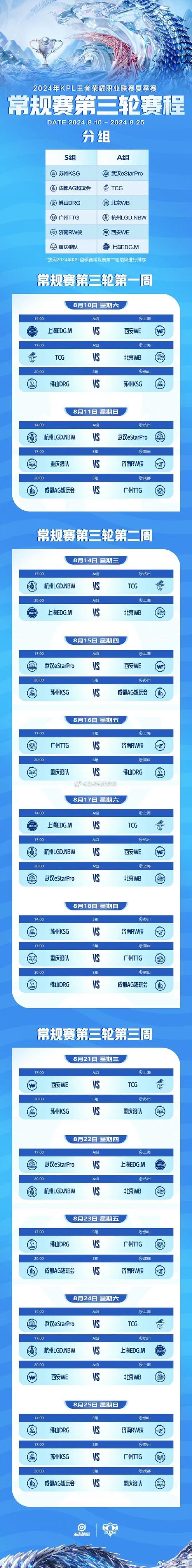 王者荣耀kpl比赛规则，2021王者荣耀kpl比赛规则？-第3张图片-王者荣耀资讯站_攻略_背景故事_玩法