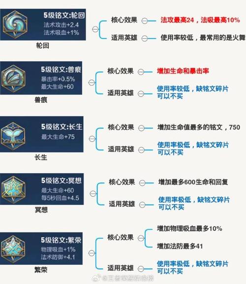 王者荣耀推荐攻略，王者荣耀攻略站-第3张图片-王者荣耀资讯站_攻略_背景故事_玩法