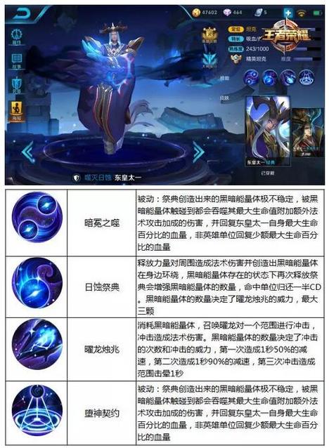 王者荣耀东海龙王攻略，东海龙王皮肤怎么样？-第2张图片-王者荣耀资讯站_攻略_背景故事_玩法