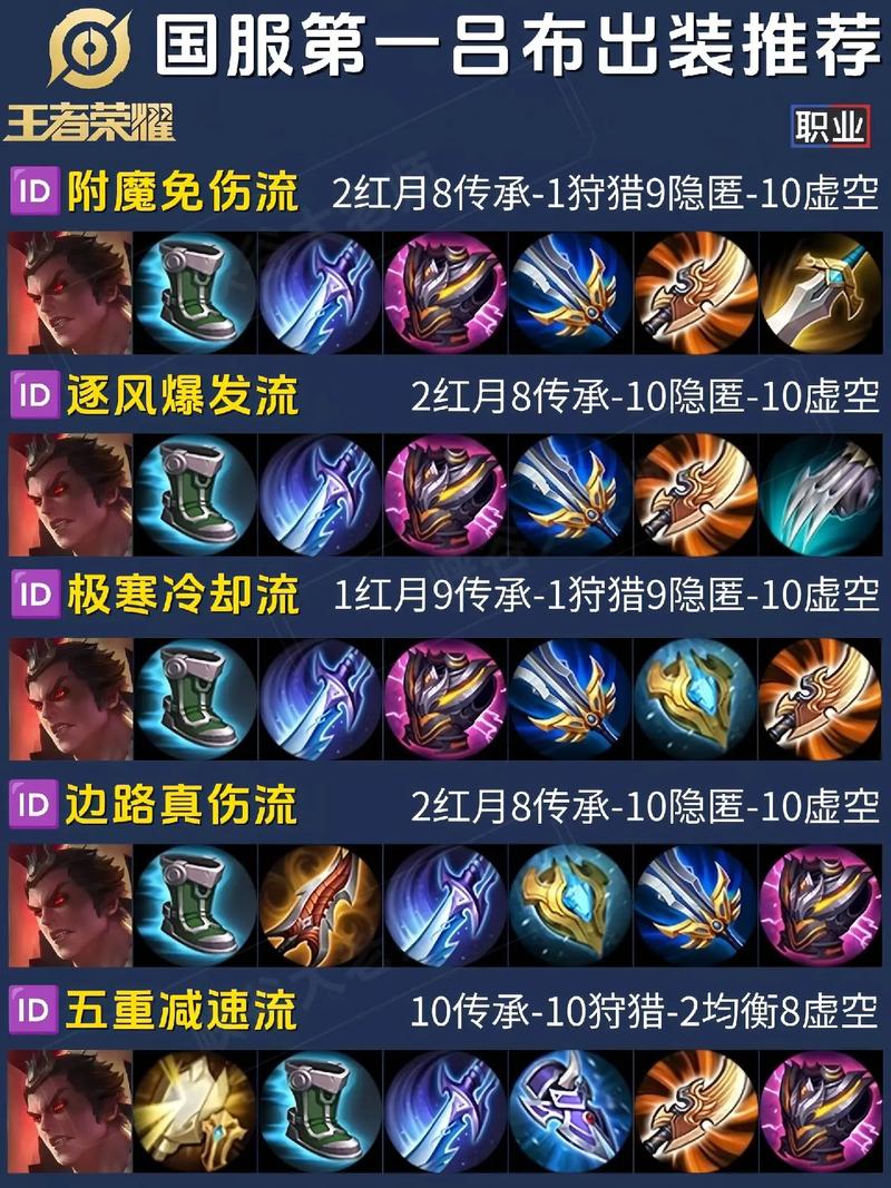 王者荣耀战士出装攻略?王者战士出什么装备?-第2张图片-王者荣耀资讯站_攻略_背景故事_玩法 王者荣耀战士出装攻略?王者战士出什么装备?-第2张图片-王者荣耀资讯站_攻略_背景故事_玩法