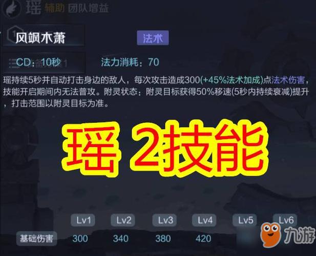 王者荣耀瑶技能爆料在哪,王者荣耀瑶技能解析?-第5张图片-王者荣耀资讯站_攻略_背景故事_玩法 王者荣耀瑶技能爆料在哪,王者荣耀瑶技能解析?-第5张图片-王者荣耀资讯站_攻略_背景故事_玩法
