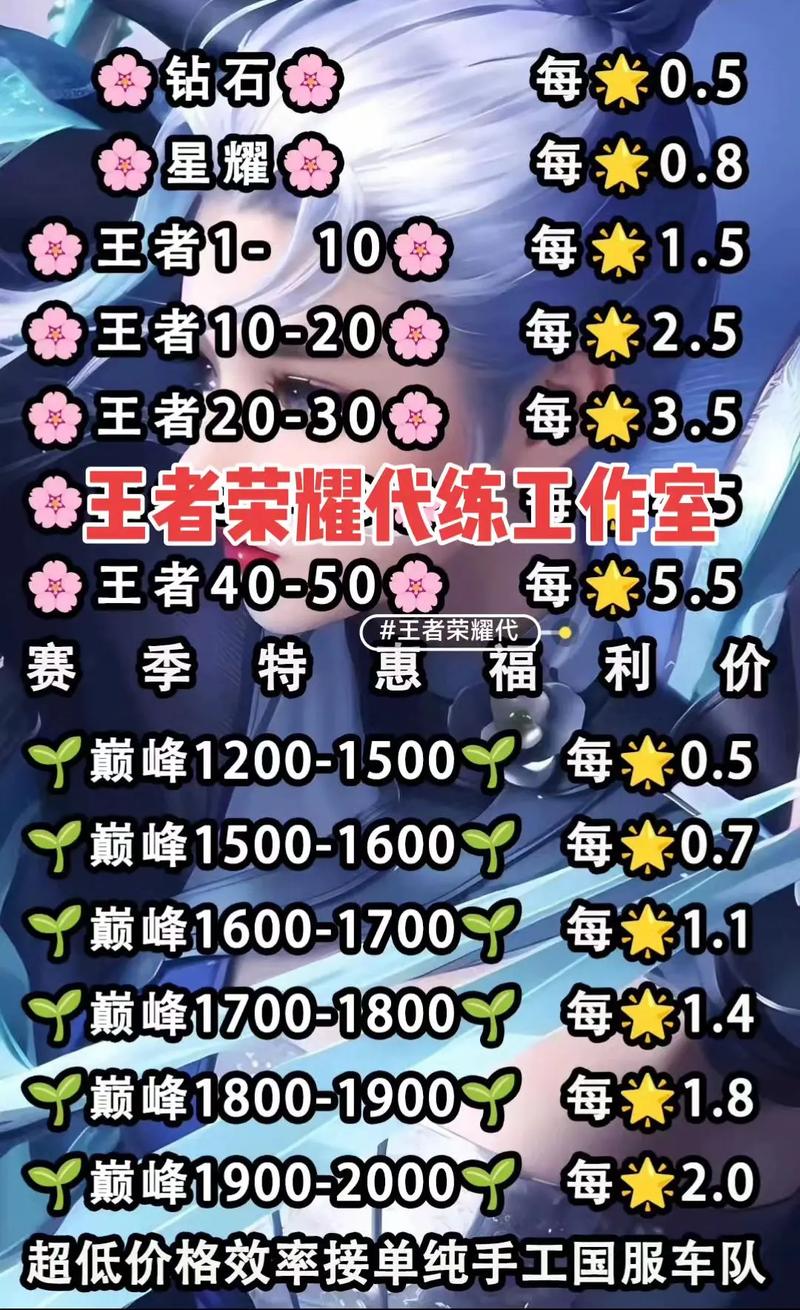 王者荣耀代打攻略,王者荣耀代打攻略大全-第4张图片-王者荣耀资讯站_攻略_背景故事_玩法 王者荣耀代打攻略,王者荣耀代打攻略大全-第4张图片-王者荣耀资讯站_攻略_背景故事_玩法
