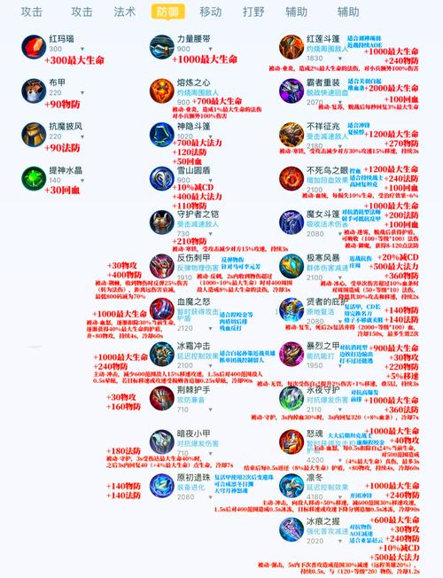 王者荣耀预购装备攻略?王者荣耀装备预购了之后还出来别的装备?-第2张图片-王者荣耀资讯站_攻略_背景故事_玩法 王者荣耀预购装备攻略?王者荣耀装备预购了之后还出来别的装备?-第2张图片-王者荣耀资讯站_攻略_背景故事_玩法