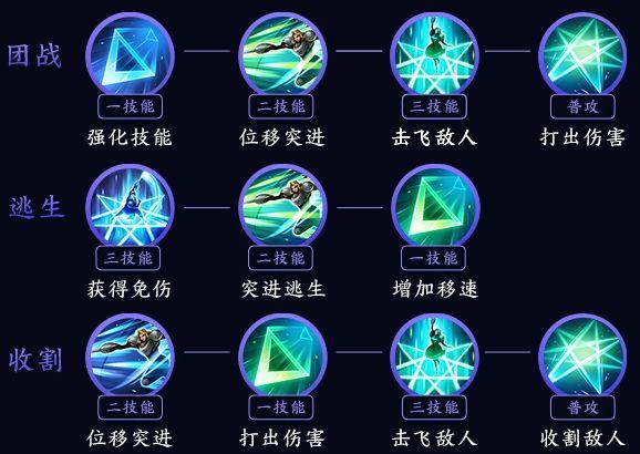王者荣耀夏洛特打野攻略?王者荣耀夏洛特打野攻略最新?-第2张图片-王者荣耀资讯站_攻略_背景故事_玩法 王者荣耀夏洛特打野攻略?王者荣耀夏洛特打野攻略最新?-第2张图片-王者荣耀资讯站_攻略_背景故事_玩法