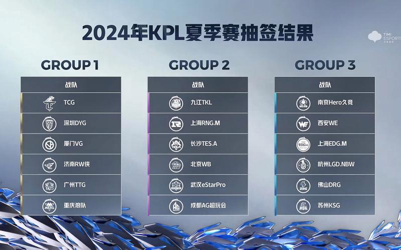 王者荣耀kpl职业联赛春季赛?2021年kpl王者荣耀职业联赛春季赛赛事规则最新版?-第2张图片-王者荣耀资讯站_攻略_背景故事_玩法 王者荣耀kpl职业联赛春季赛?2021年kpl王者荣耀职业联赛春季赛赛事规则最新版?-第2张图片-王者荣耀资讯站_攻略_背景故事_玩法