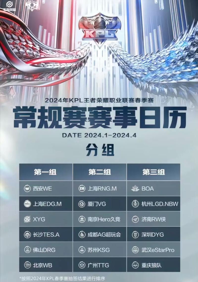 王者荣耀kpl职业联赛春季赛?2021年kpl王者荣耀职业联赛春季赛赛事规则最新版?-第4张图片-王者荣耀资讯站_攻略_背景故事_玩法 王者荣耀kpl职业联赛春季赛?2021年kpl王者荣耀职业联赛春季赛赛事规则最新版?-第4张图片-王者荣耀资讯站_攻略_背景故事_玩法