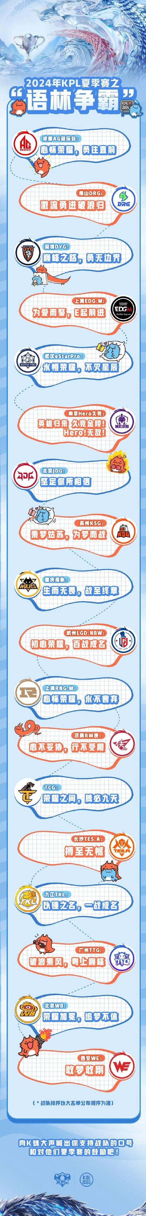 天津王者荣耀KPL战队,天津王者荣耀职业战队-第3张图片-王者荣耀资讯站_攻略_背景故事_玩法 天津王者荣耀KPL战队,天津王者荣耀职业战队-第3张图片-王者荣耀资讯站_攻略_背景故事_玩法