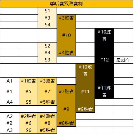 kpl王者荣耀职业联赛最新？kpl王者荣耀职业联赛2021？-第3张图片-王者荣耀资讯站_攻略_背景故事_玩法