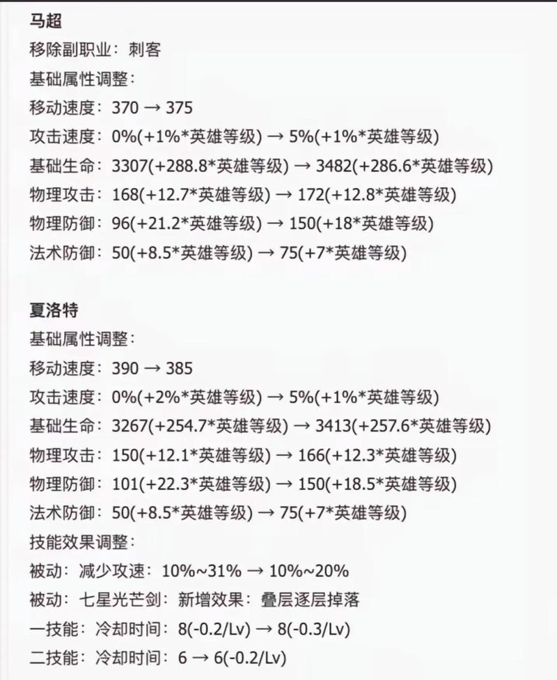 下赛季王者荣耀爆料在哪,王者新赛季消息-第3张图片-王者荣耀资讯站_攻略_背景故事_玩法 下赛季王者荣耀爆料在哪,王者新赛季消息-第3张图片-王者荣耀资讯站_攻略_背景故事_玩法