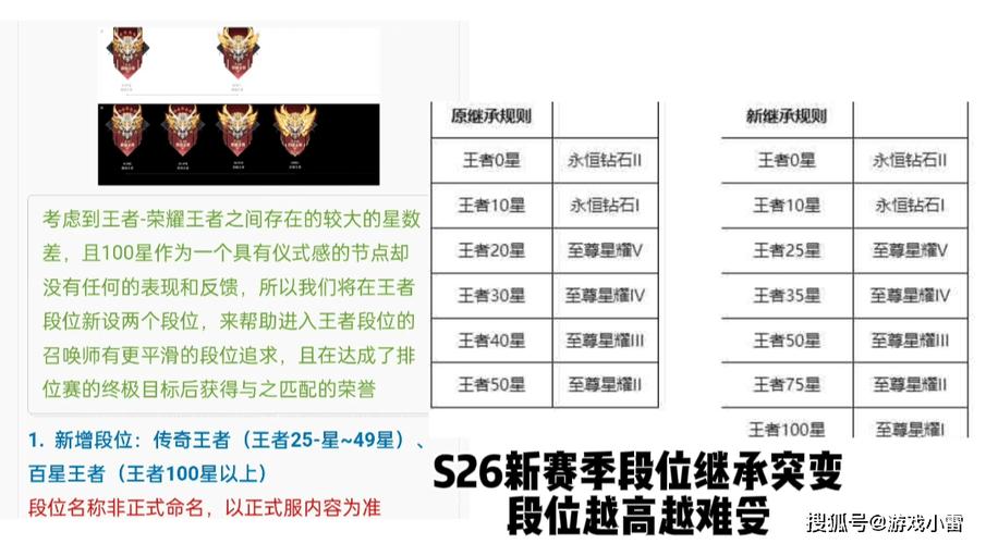 王者荣耀爆料模式?王者荣耀爆料模式是什么?-第2张图片-王者荣耀资讯站_攻略_背景故事_玩法 王者荣耀爆料模式?王者荣耀爆料模式是什么?-第2张图片-王者荣耀资讯站_攻略_背景故事_玩法