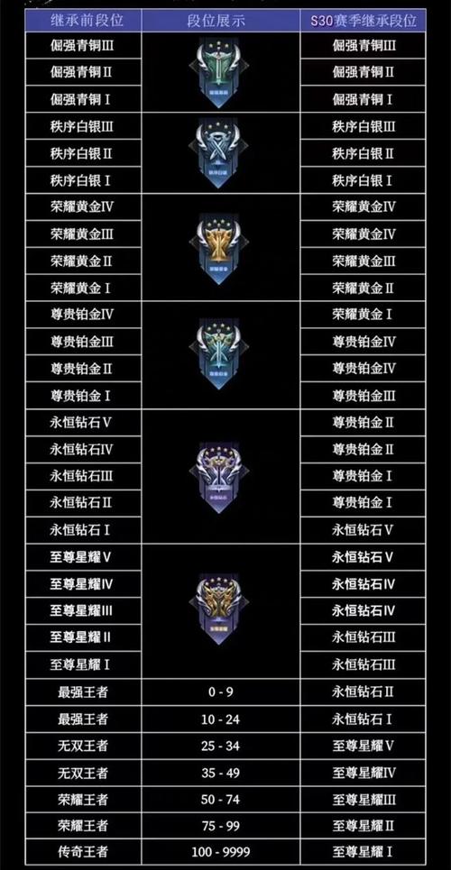 王者赛季更新段位继承怎么算,王者赛季更新段位继承规则2020?-第2张图片-王者荣耀资讯站_攻略_背景故事_玩法 王者赛季更新段位继承怎么算,王者赛季更新段位继承规则2020?-第2张图片-王者荣耀资讯站_攻略_背景故事_玩法