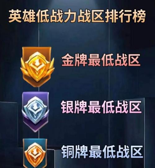 王者荣耀哪个战区战力最低比较好
拿标,王者荣耀哪个战区的战力最少-第3张图片-王者荣耀资讯站_攻略_背景故事_玩法 王者荣耀哪个战区战力最低比较好
拿标,王者荣耀哪个战区的战力最少-第3张图片-王者荣耀资讯站_攻略_背景故事_玩法