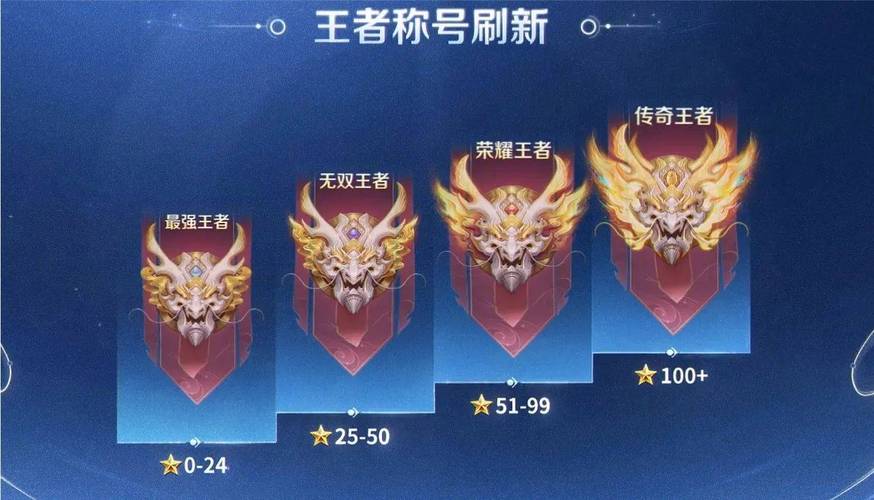 王者以上多少星可以双排?王者多少星以后不能双排?-第2张图片-王者荣耀资讯站_攻略_背景故事_玩法 王者以上多少星可以双排?王者多少星以后不能双排?-第2张图片-王者荣耀资讯站_攻略_背景故事_玩法
