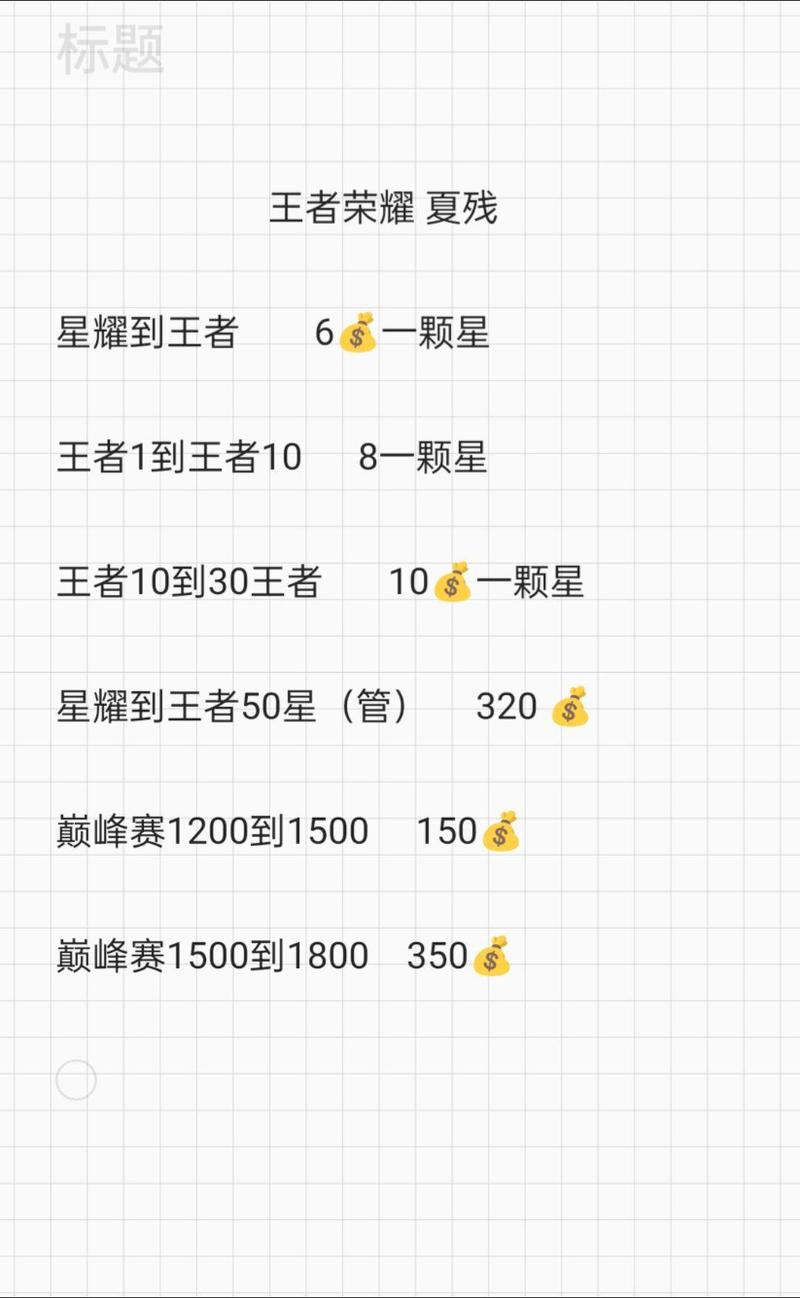星耀能跟王者几星打五排吗?星耀可以跟王者几星打?-第2张图片-王者荣耀资讯站_攻略_背景故事_玩法 星耀能跟王者几星打五排吗?星耀可以跟王者几星打?-第2张图片-王者荣耀资讯站_攻略_背景故事_玩法