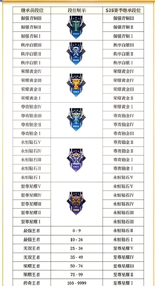 星耀能跟王者几星打五排吗?星耀可以跟王者几星打?-第4张图片-王者荣耀资讯站_攻略_背景故事_玩法 星耀能跟王者几星打五排吗?星耀可以跟王者几星打?-第4张图片-王者荣耀资讯站_攻略_背景故事_玩法