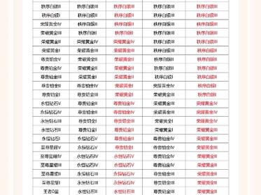 王者赛季段位继承表,王者荣耀赛季段位继承机制?-第1张图片-王者荣耀资讯站_攻略_背景故事_玩法 王者赛季段位继承表,王者荣耀赛季段位继承机制?-第1张图片-王者荣耀资讯站_攻略_背景故事_玩法