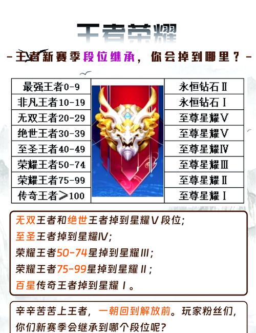 王者赛季段位继承表,王者荣耀赛季段位继承机制?-第2张图片-王者荣耀资讯站_攻略_背景故事_玩法 王者赛季段位继承表,王者荣耀赛季段位继承机制?-第2张图片-王者荣耀资讯站_攻略_背景故事_玩法