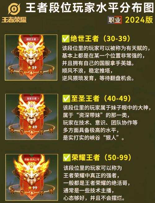 王者荣耀段位排列在哪看,王者荣耀段位排列在哪看啊?-第2张图片-王者荣耀资讯站_攻略_背景故事_玩法 王者荣耀段位排列在哪看,王者荣耀段位排列在哪看啊?-第2张图片-王者荣耀资讯站_攻略_背景故事_玩法