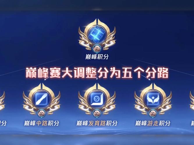 王者巅峰赛是什么时间?王者巅峰赛什么时候开启??-第2张图片-王者荣耀资讯站_攻略_背景故事_玩法 王者巅峰赛是什么时间?王者巅峰赛什么时候开启??-第2张图片-王者荣耀资讯站_攻略_背景故事_玩法