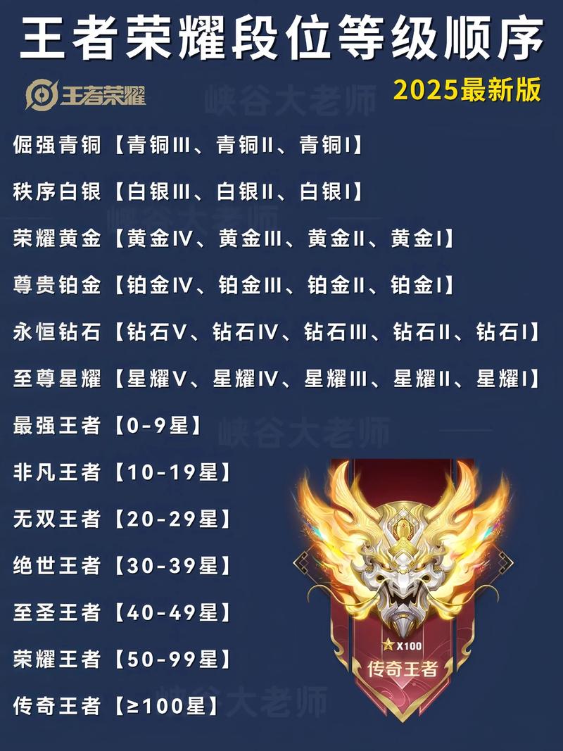 王者荣耀什么段位才能跟王者打排位?王者荣耀什么段位才能跟王者打排位呢?-第1张图片-王者荣耀资讯站_攻略_背景故事_玩法 王者荣耀什么段位才能跟王者打排位?王者荣耀什么段位才能跟王者打排位呢?-第1张图片-王者荣耀资讯站_攻略_背景故事_玩法