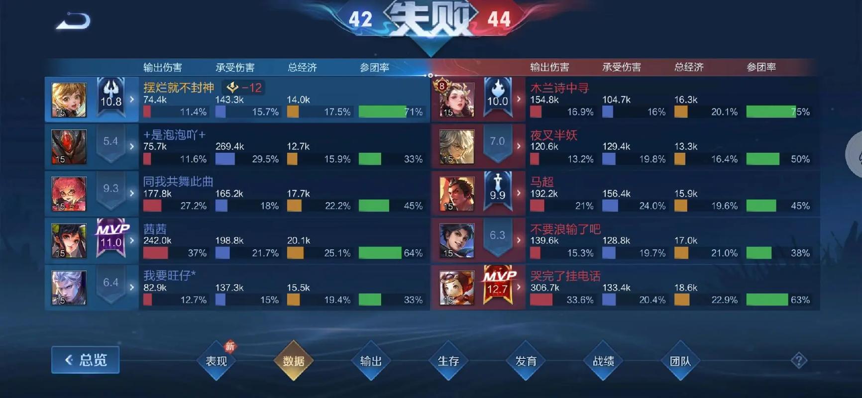 王者荣耀什么段位才能跟王者打排位?王者荣耀什么段位才能跟王者打排位呢?-第2张图片-王者荣耀资讯站_攻略_背景故事_玩法 王者荣耀什么段位才能跟王者打排位?王者荣耀什么段位才能跟王者打排位呢?-第2张图片-王者荣耀资讯站_攻略_背景故事_玩法