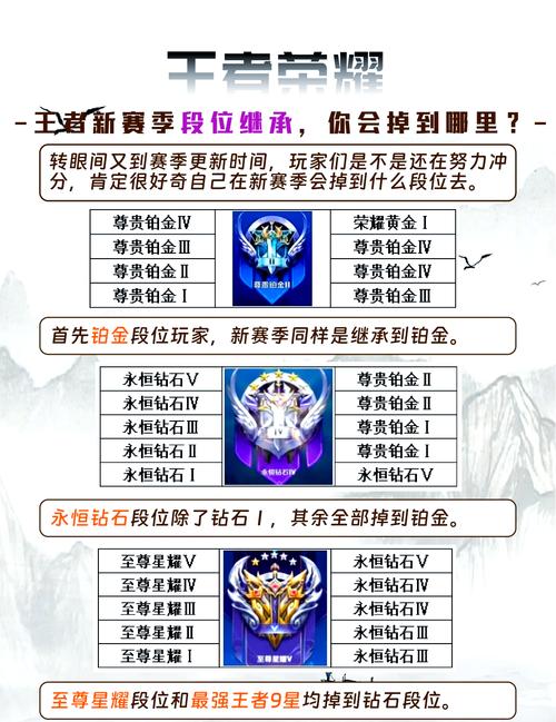 王者荣耀段位一览图,王者荣耀各段位图?-第1张图片-王者荣耀资讯站_攻略_背景故事_玩法 王者荣耀段位一览图,王者荣耀各段位图?-第1张图片-王者荣耀资讯站_攻略_背景故事_玩法