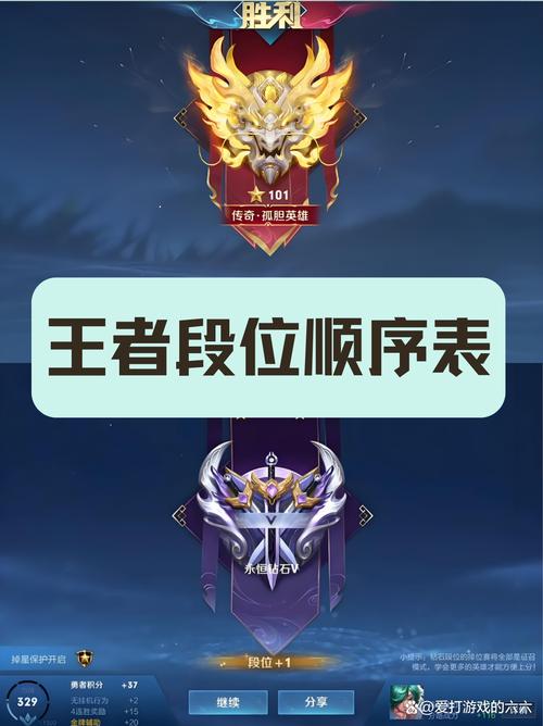 荣耀王者多少星上传奇王者，荣耀王者需要多少星才能到达-第3张图片-王者荣耀资讯站_攻略_背景故事_玩法