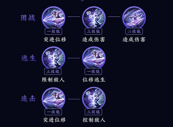王者荣耀镜的详细介绍，王者荣耀镜介绍打法-第6张图片-王者荣耀资讯站_攻略_背景故事_玩法