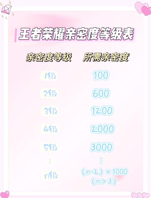 王者荣耀男生和女生亲密关系为死党,王者荣耀女生跟男生建立亲密关系为基友?-第2张图片-王者荣耀资讯站_攻略_背景故事_玩法 王者荣耀男生和女生亲密关系为死党,王者荣耀女生跟男生建立亲密关系为基友?-第2张图片-王者荣耀资讯站_攻略_背景故事_玩法